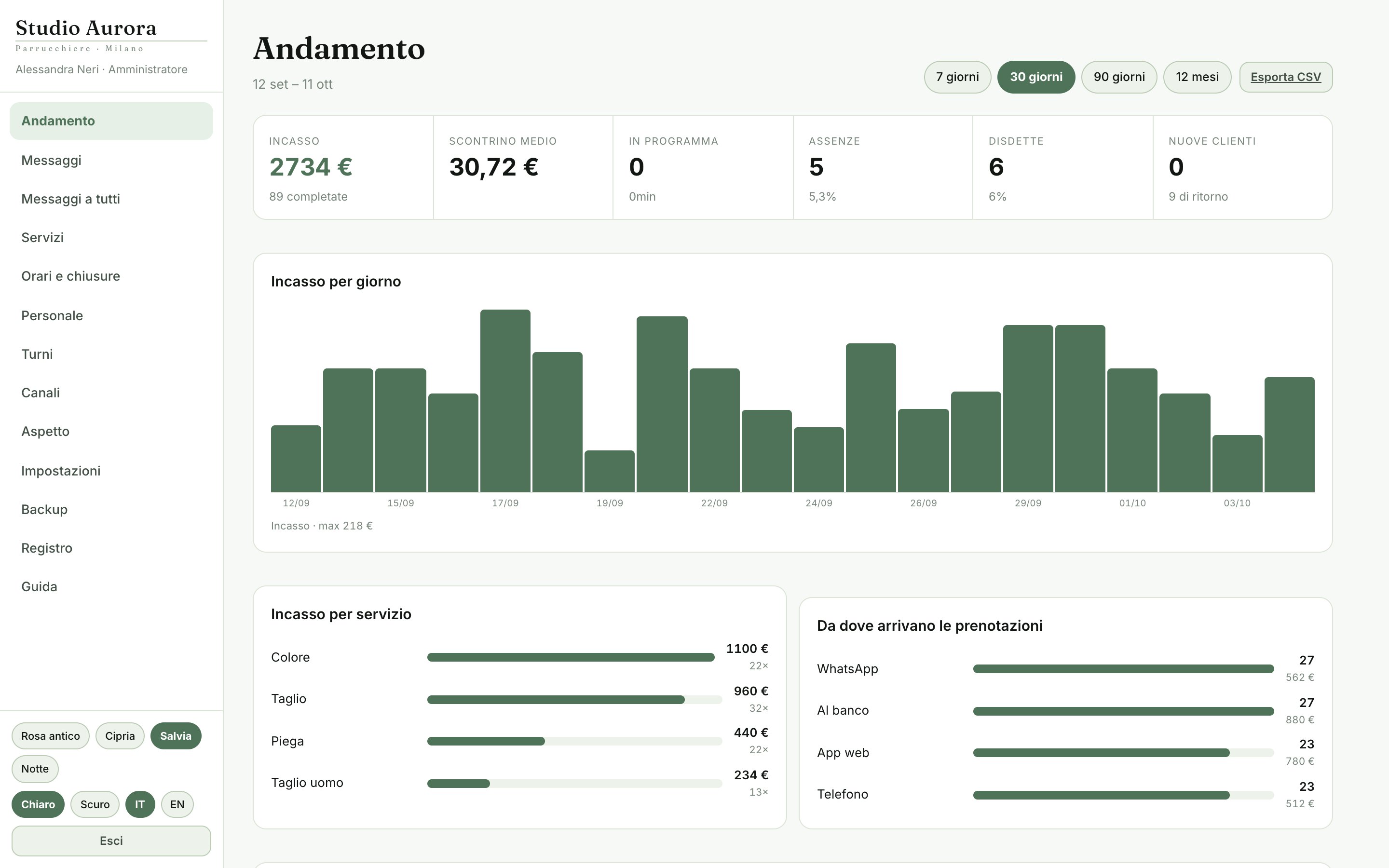 Andamento