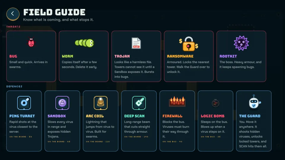 The Field Guide: every virus, every defence and the Guard