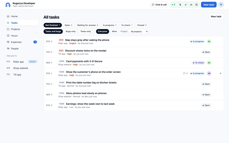 The task list: tasks and bugs, who has them, where they are